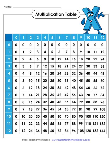 free multiplication facts to 12.